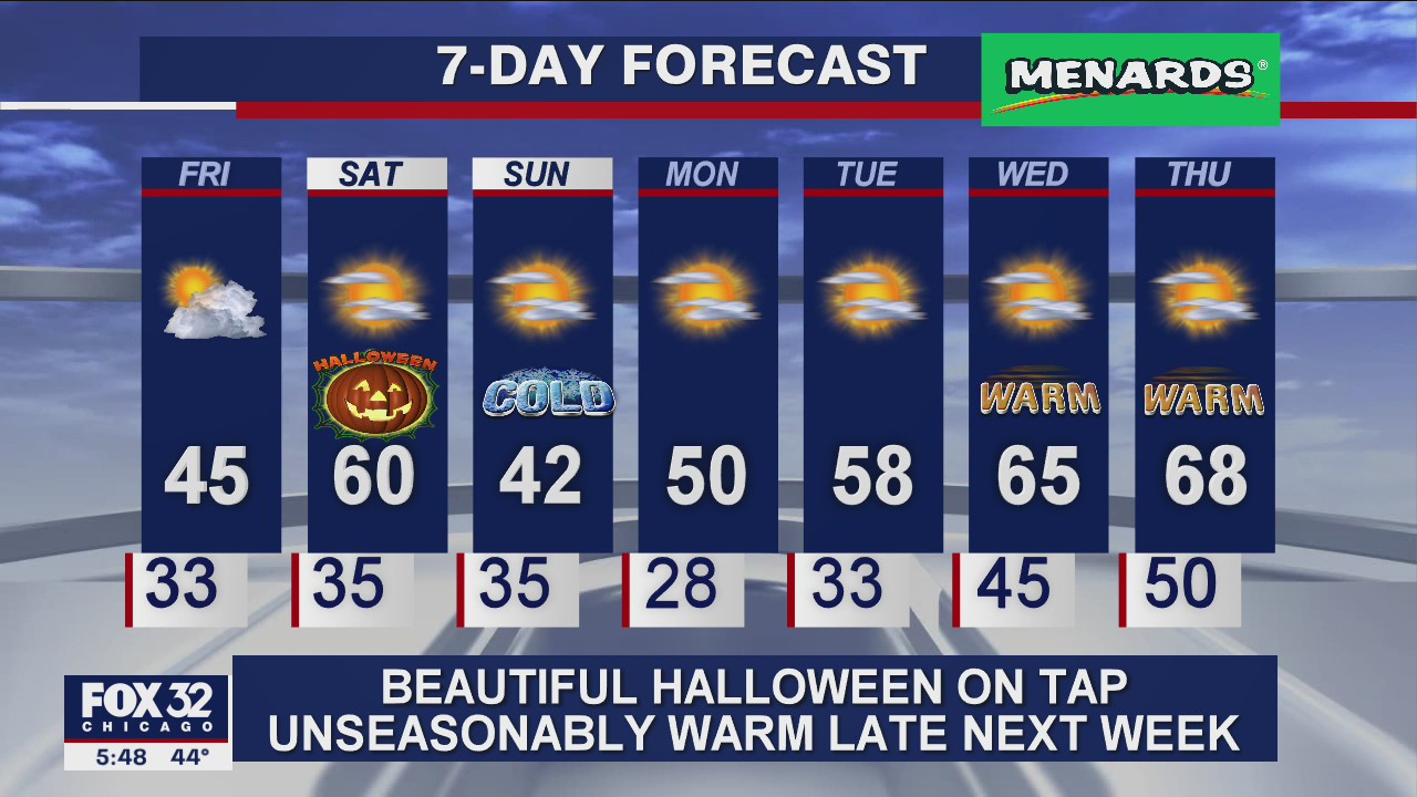6 p.m. forecast for Chicagoland on October 29th