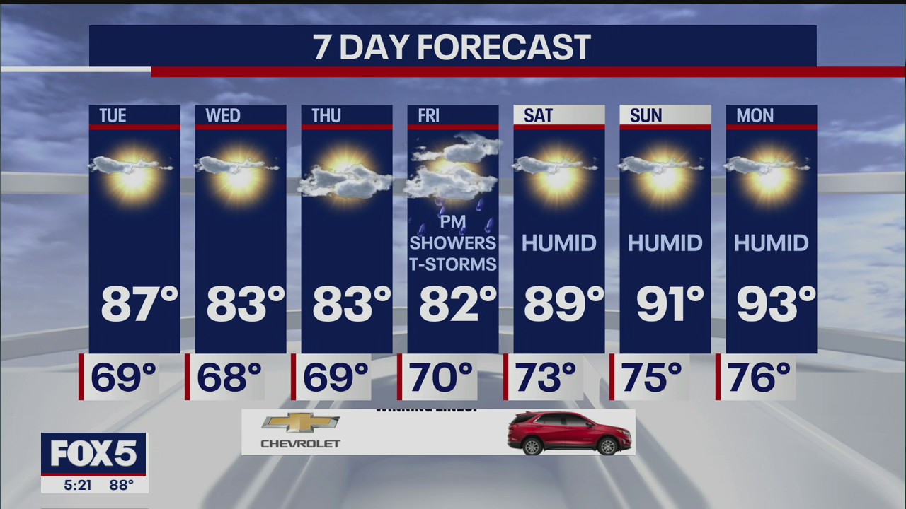 Weather Forecast