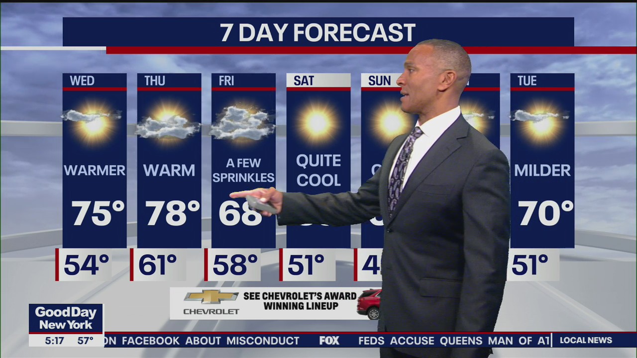 Weather Forecast