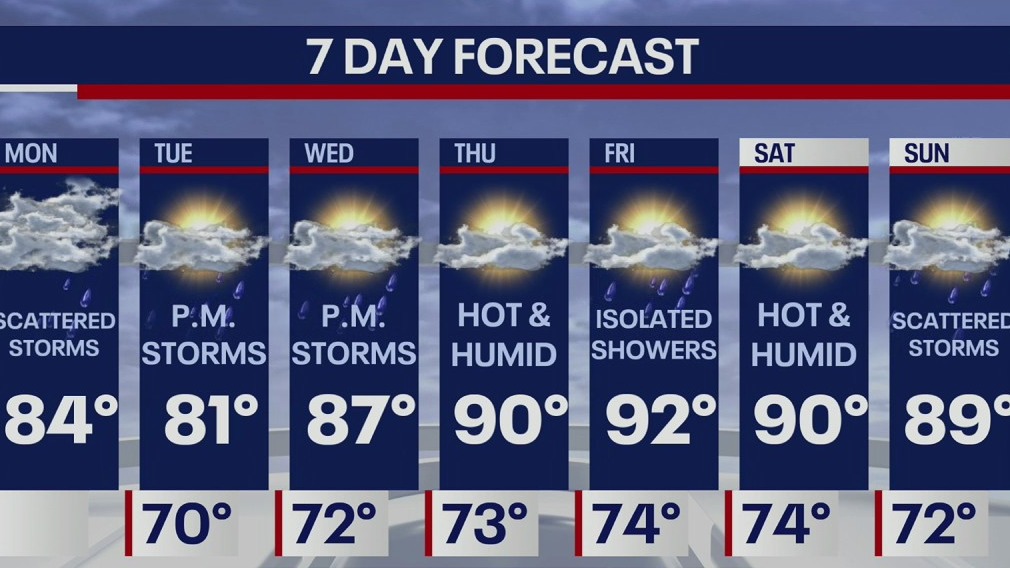 Weather Forecast