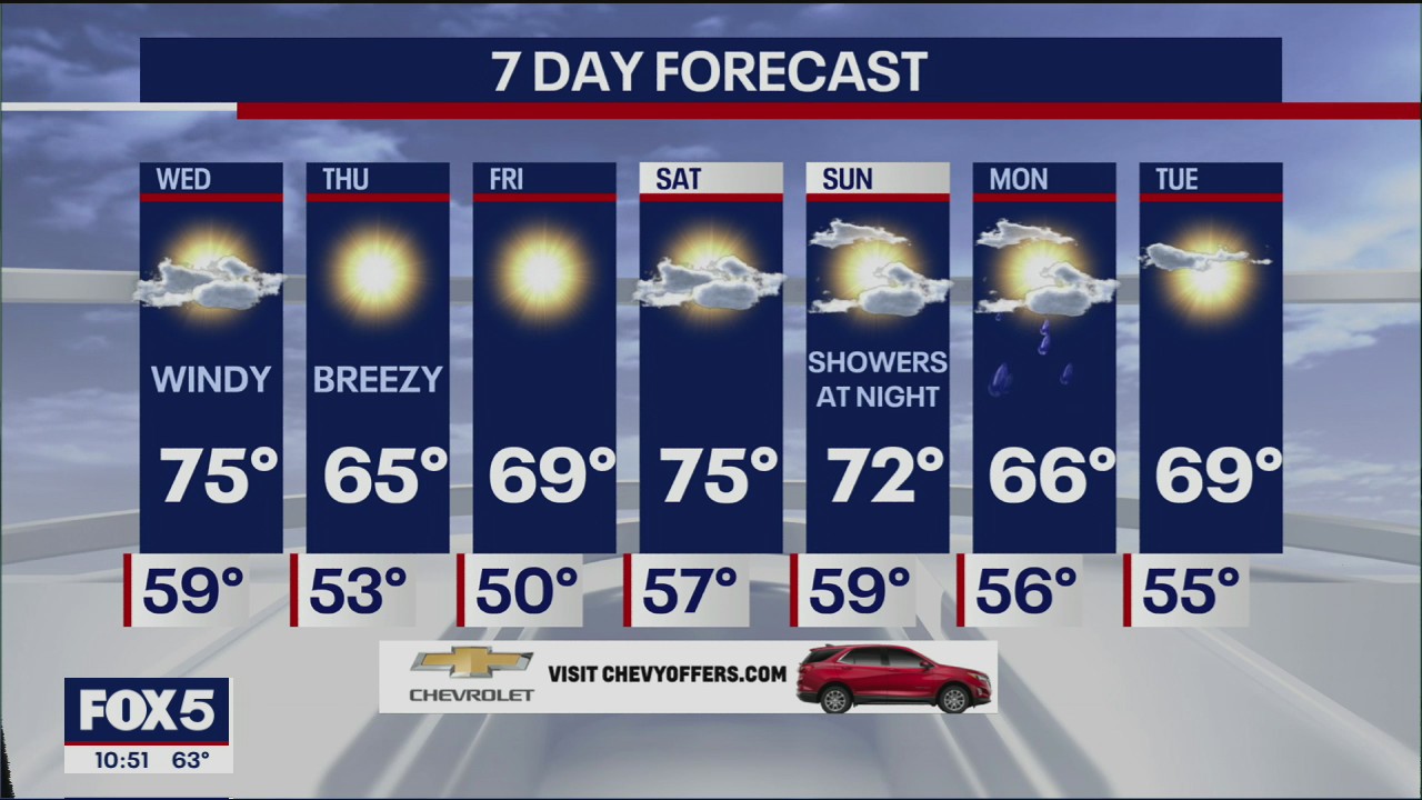 Weather Forecast