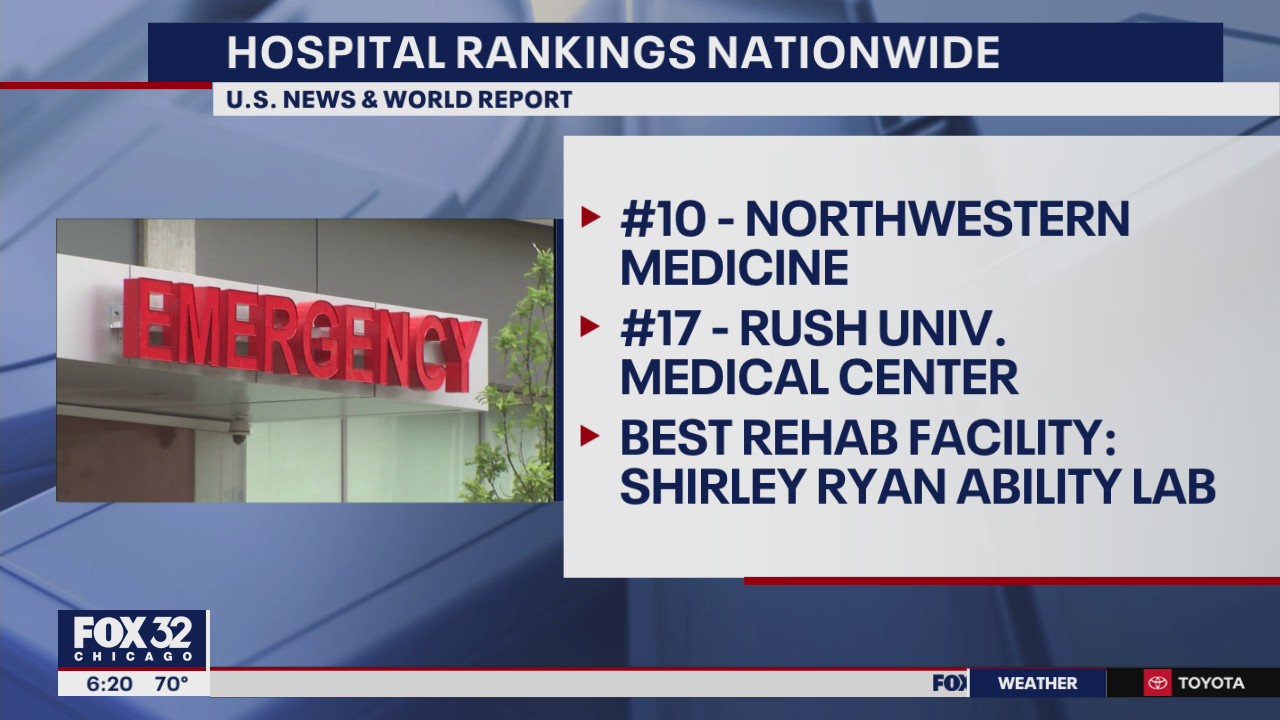 Illinois hospitals rank high nationwide: report