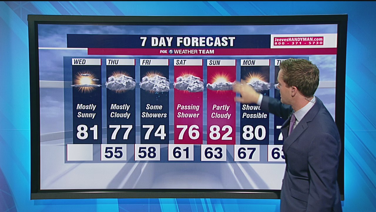 FOX 5 Weather forecast for Wednesday, September 23