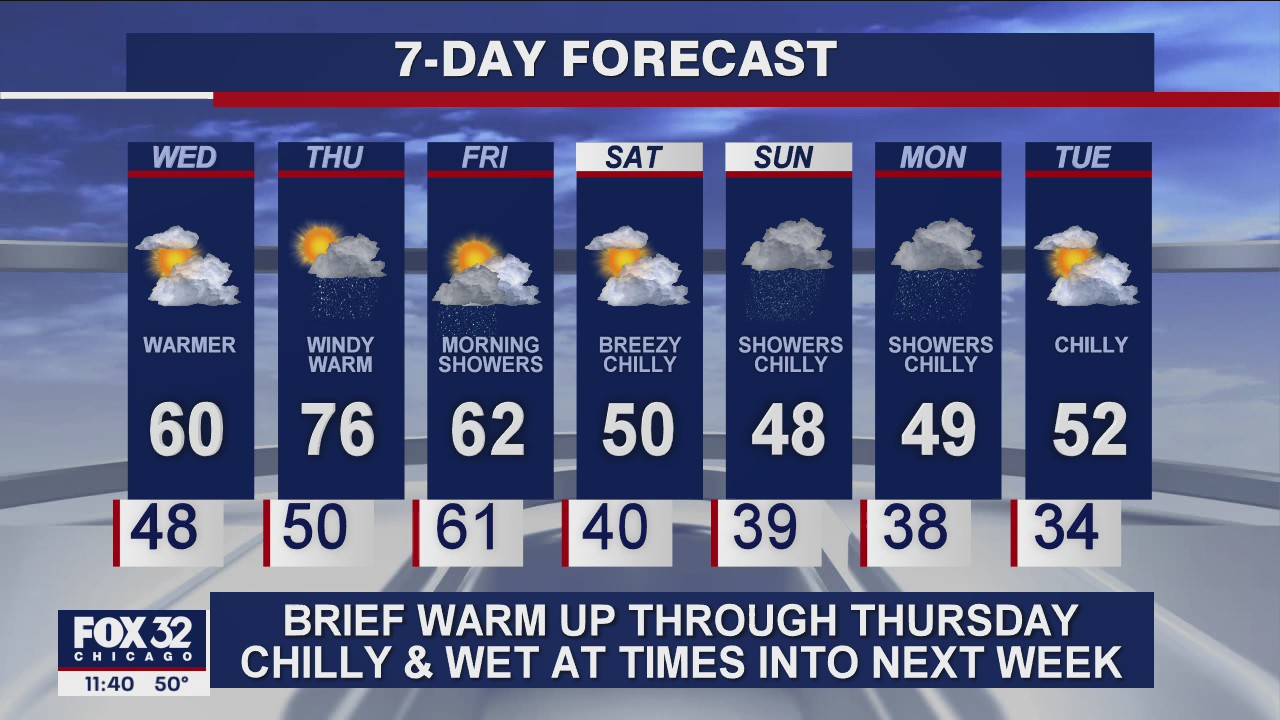 11 p.m. forecast for Chicagoland on Oct. 20