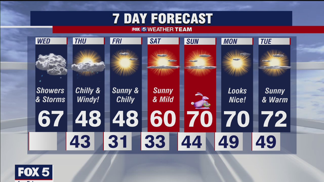 FOX 5 Weather forecast for Wednesday, March 31