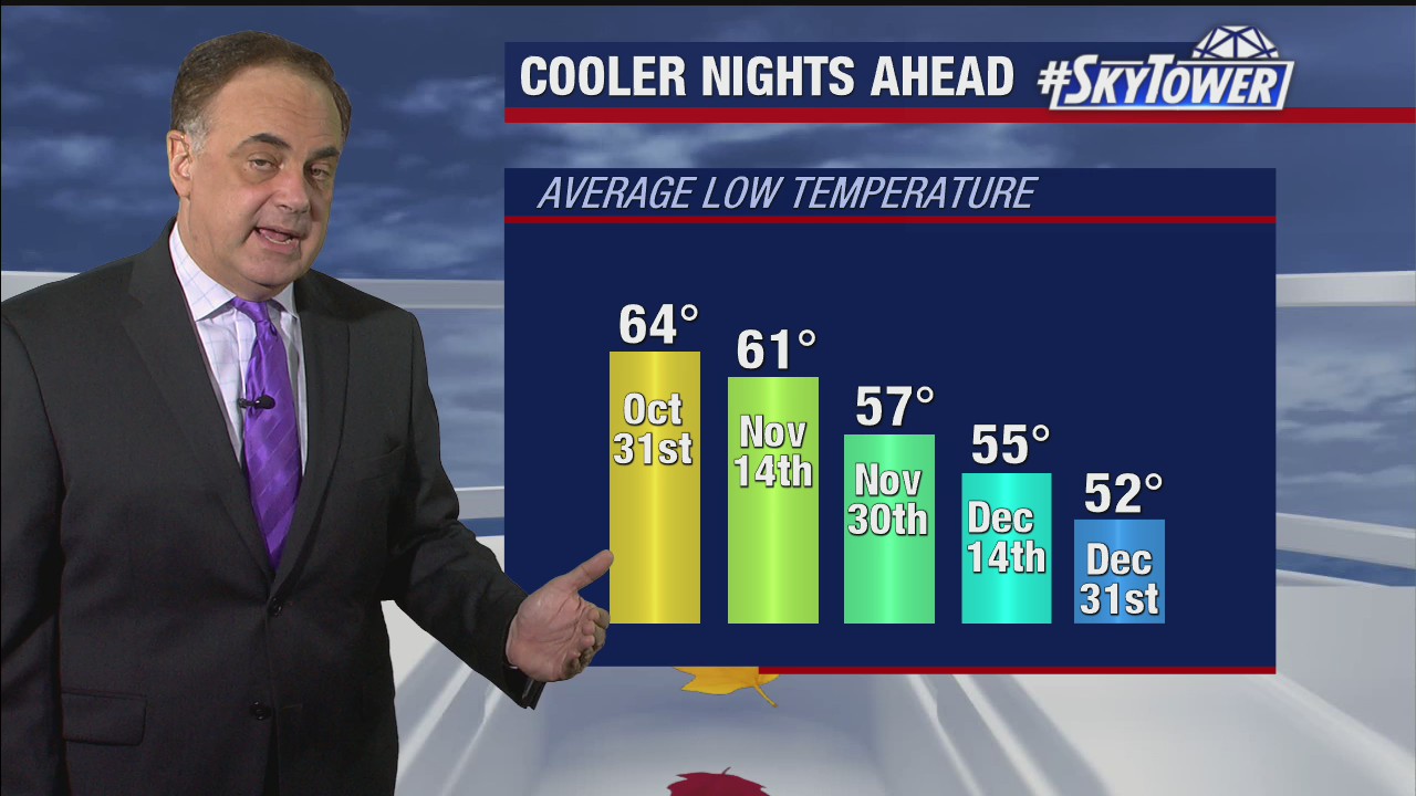 Friday evening forecast
