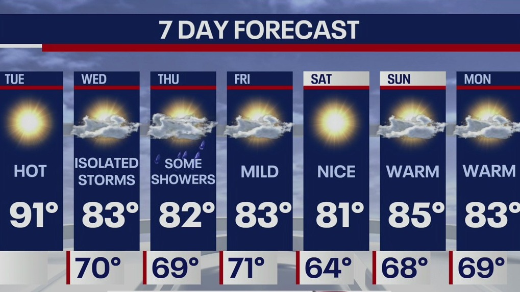 Weather Forecast