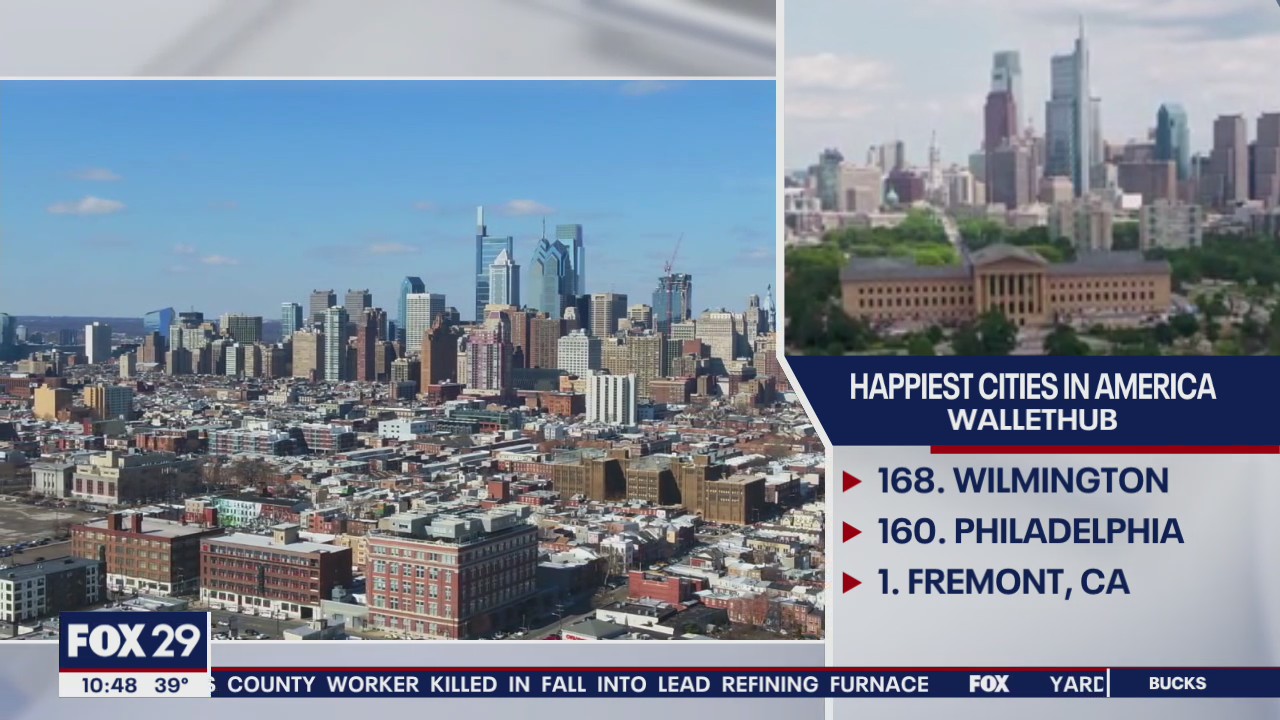 Survey ranks Philadelphia toward bottom of the list of happiest cities in America