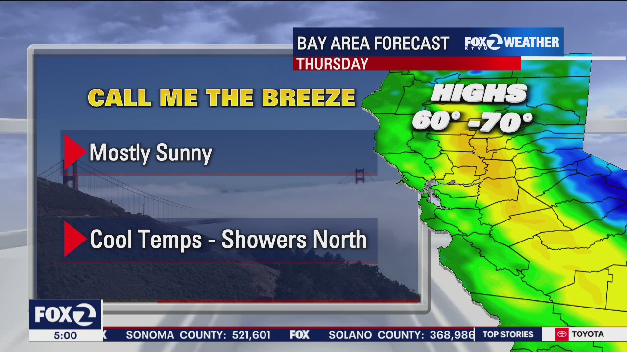 Mostly sunny, cool temps