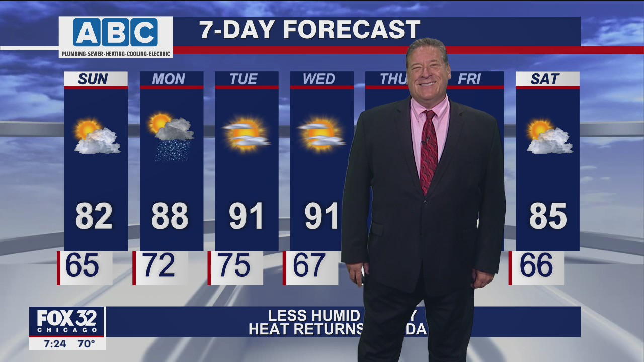 Morning forecast for Chicagoland on August 22