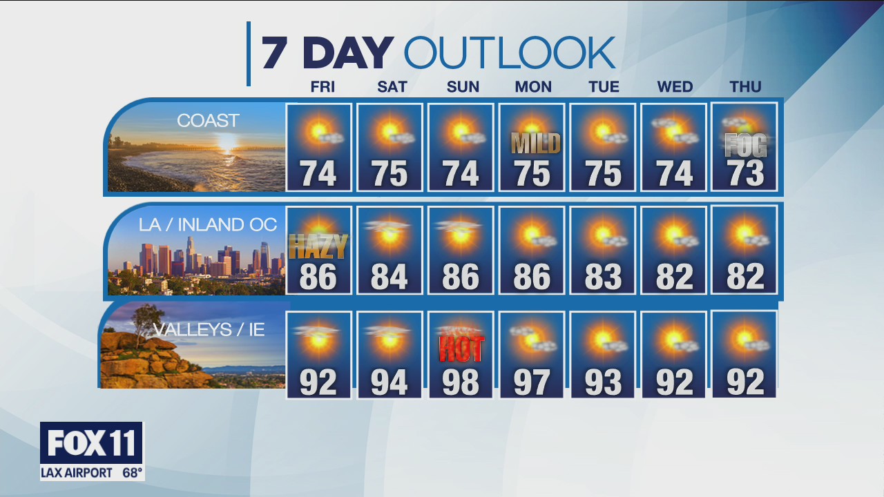 Weather forecast: Thursday, August 12