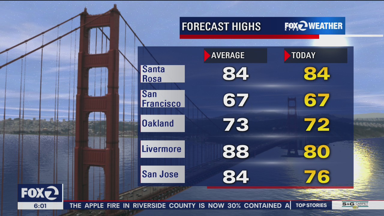 A little warmer, temps in 70s and 80s
