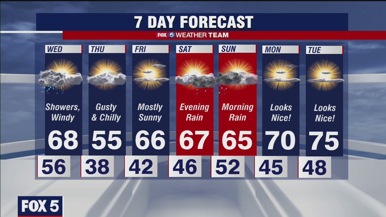 FOX 5 evening weather