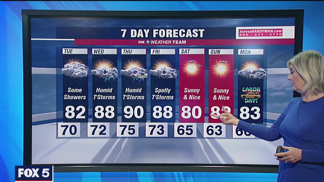 FOX 5 evening forecast