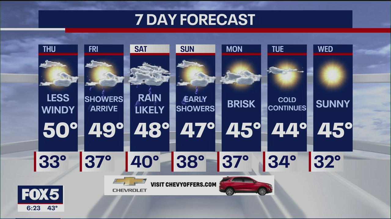 Weather forecast