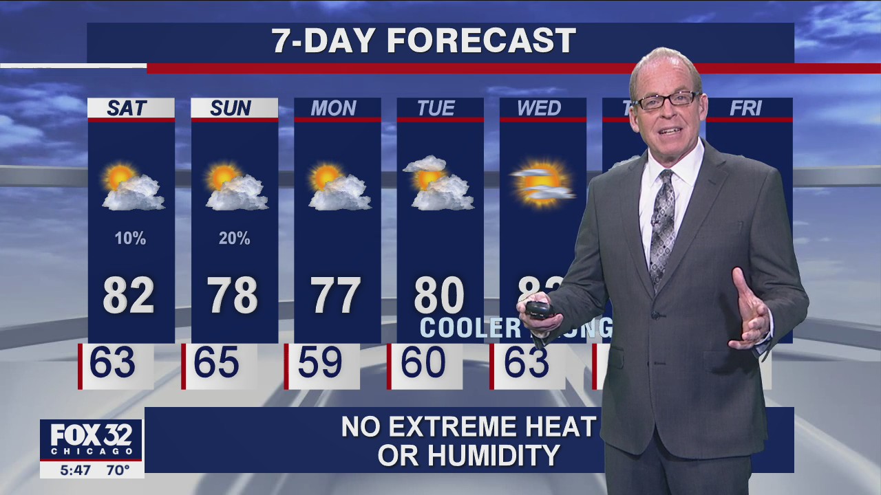 6 p.m. forecast for Chicagoland on July 30