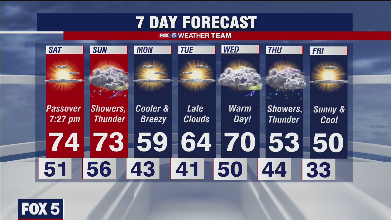 FOX 5 weather at 11pm