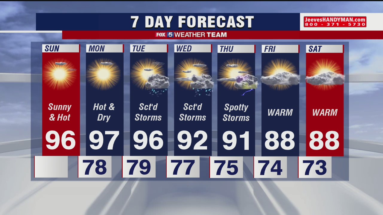 Sunday forecast (July 26, 2020)
