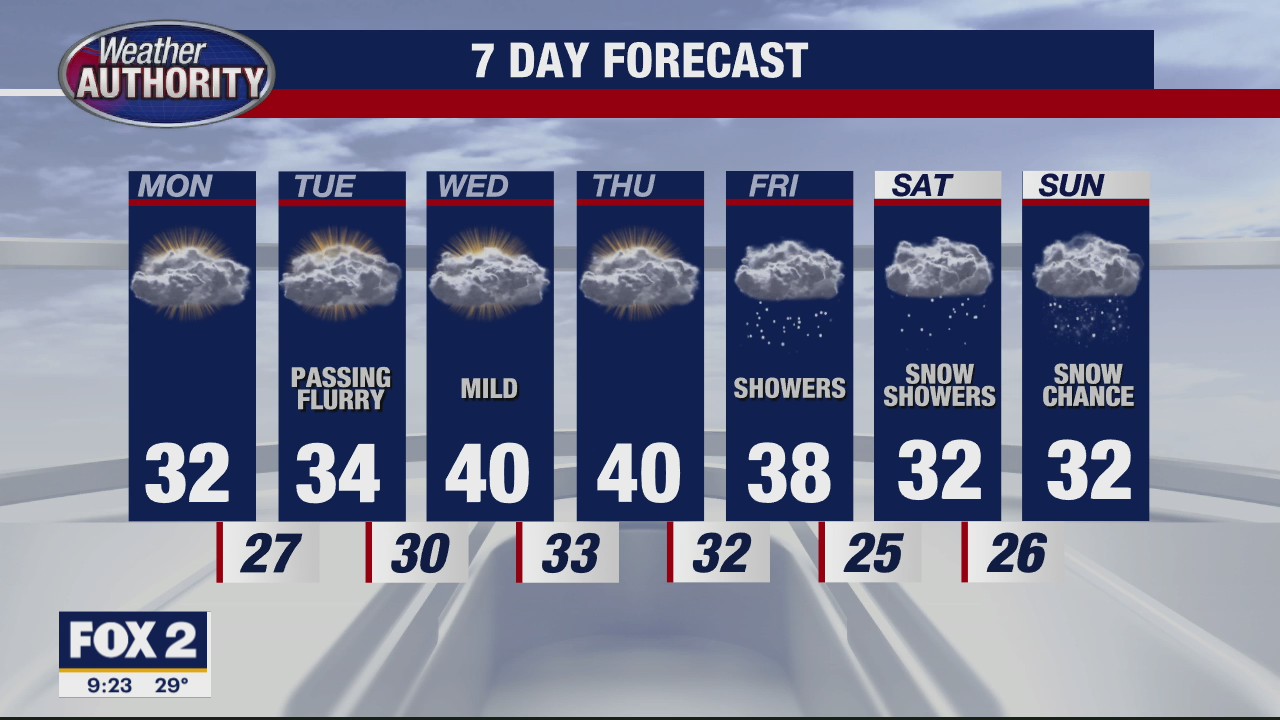 New week, still quiet weather