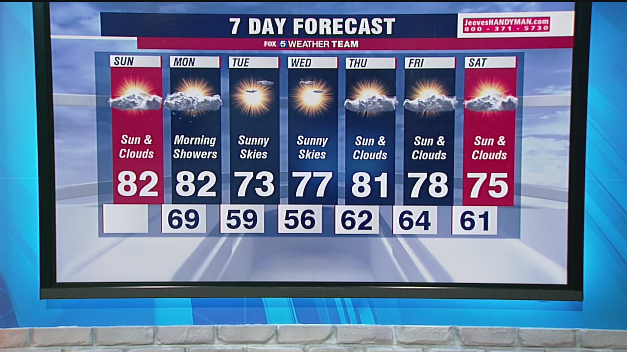 FOX 5 Sunday morning forecast