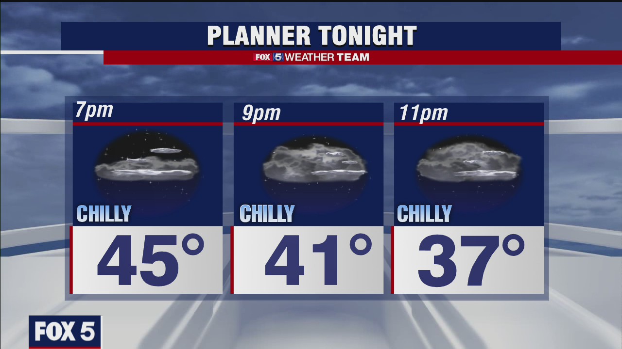 Tuesday Evening Weather Forecast