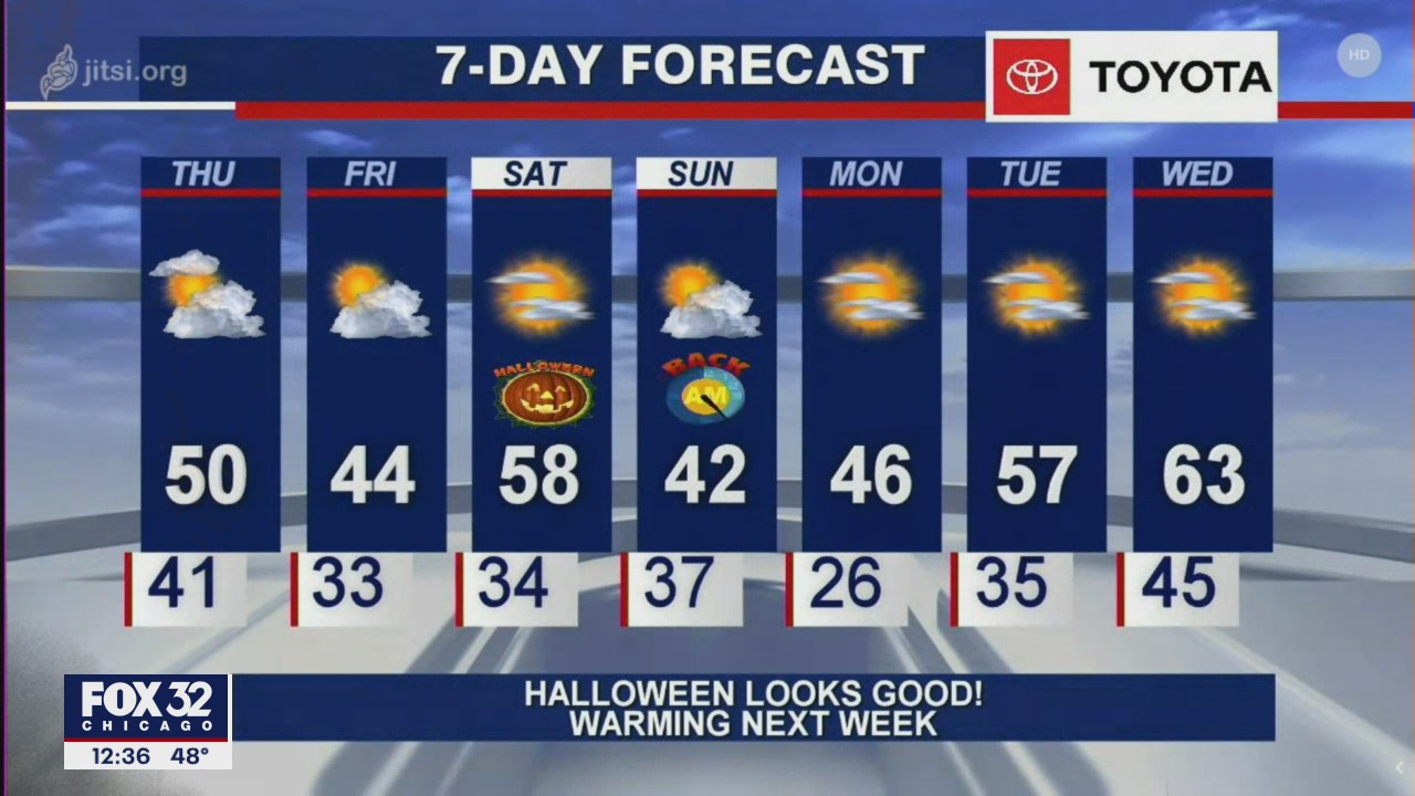 Afternoon forecast for Chicagoland on Oct. 29th