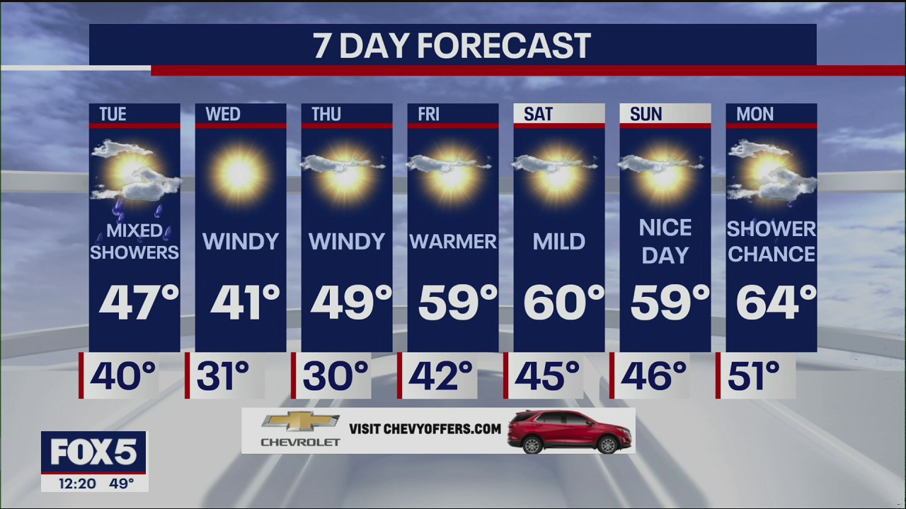 Weather Forecast