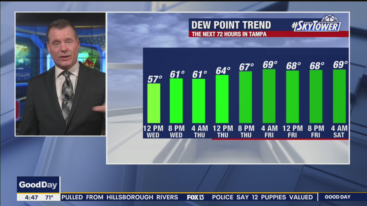 Wednesday morning forecast