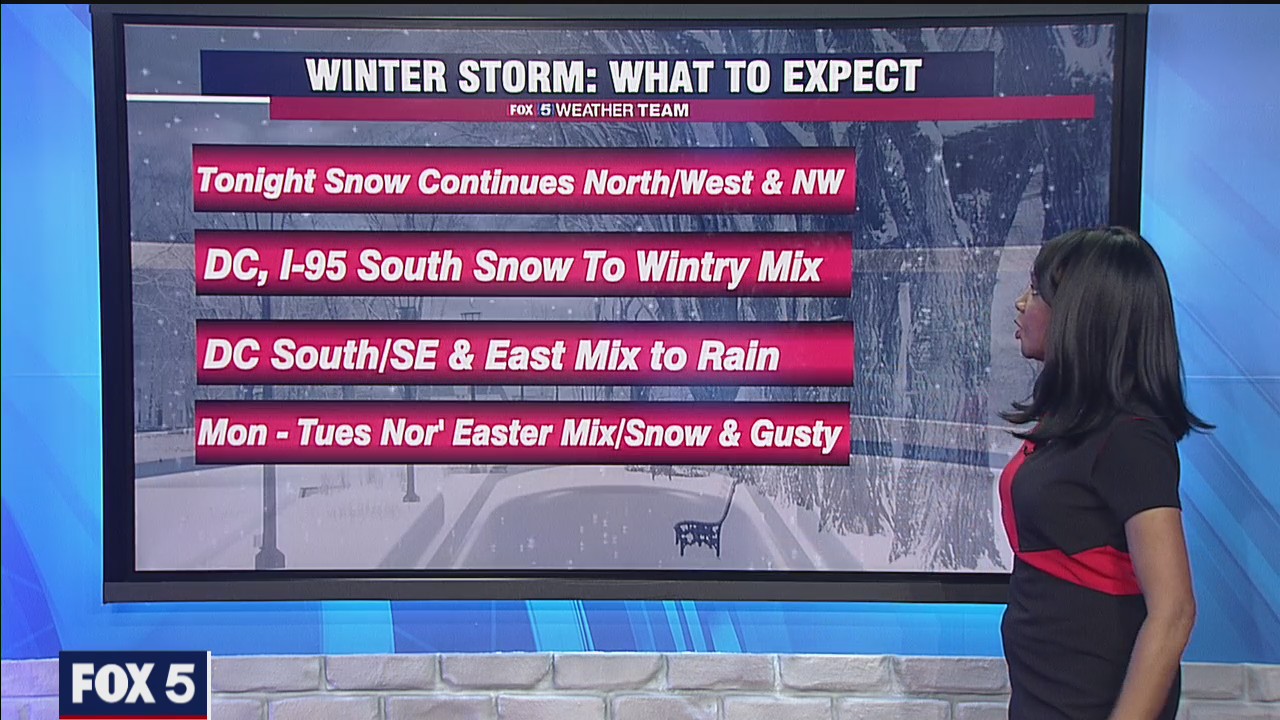 Latest snow forecast