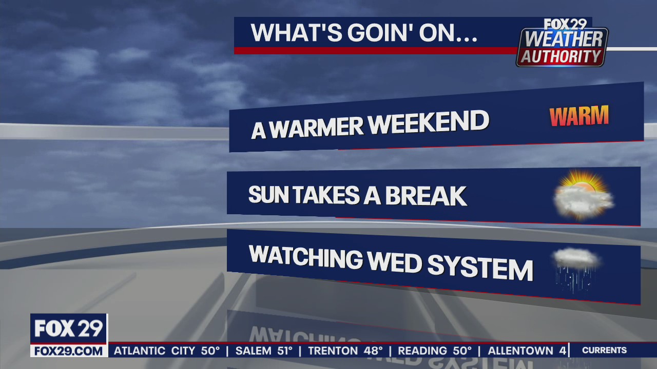 Weather Authority: Calm overnight with clouds leads to balmy weekend