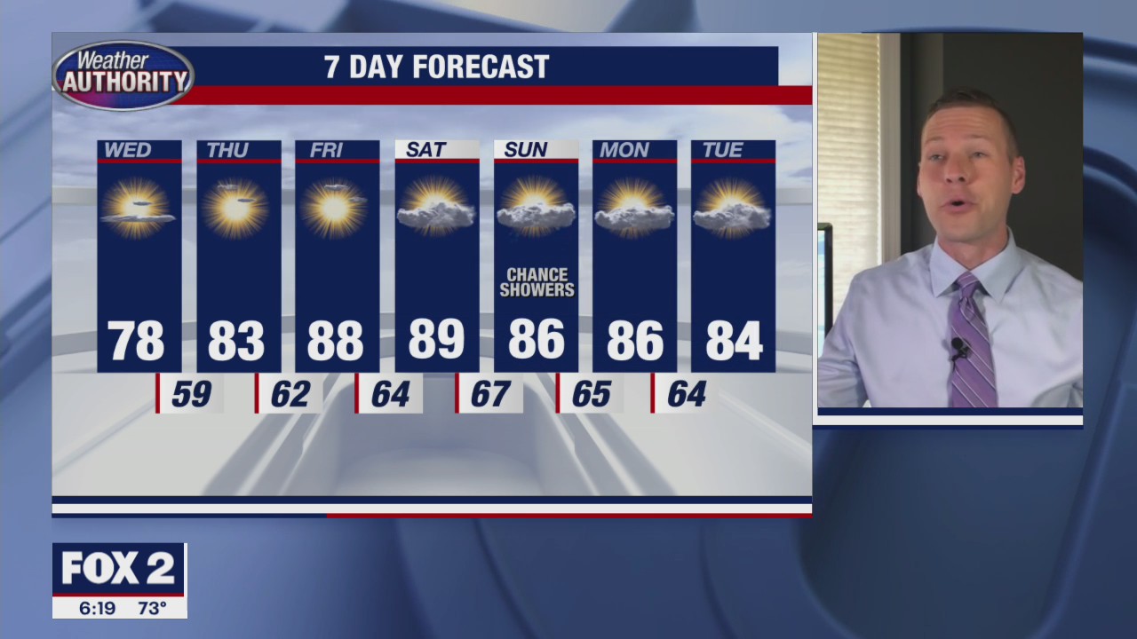 Tuesday Evening Forecast