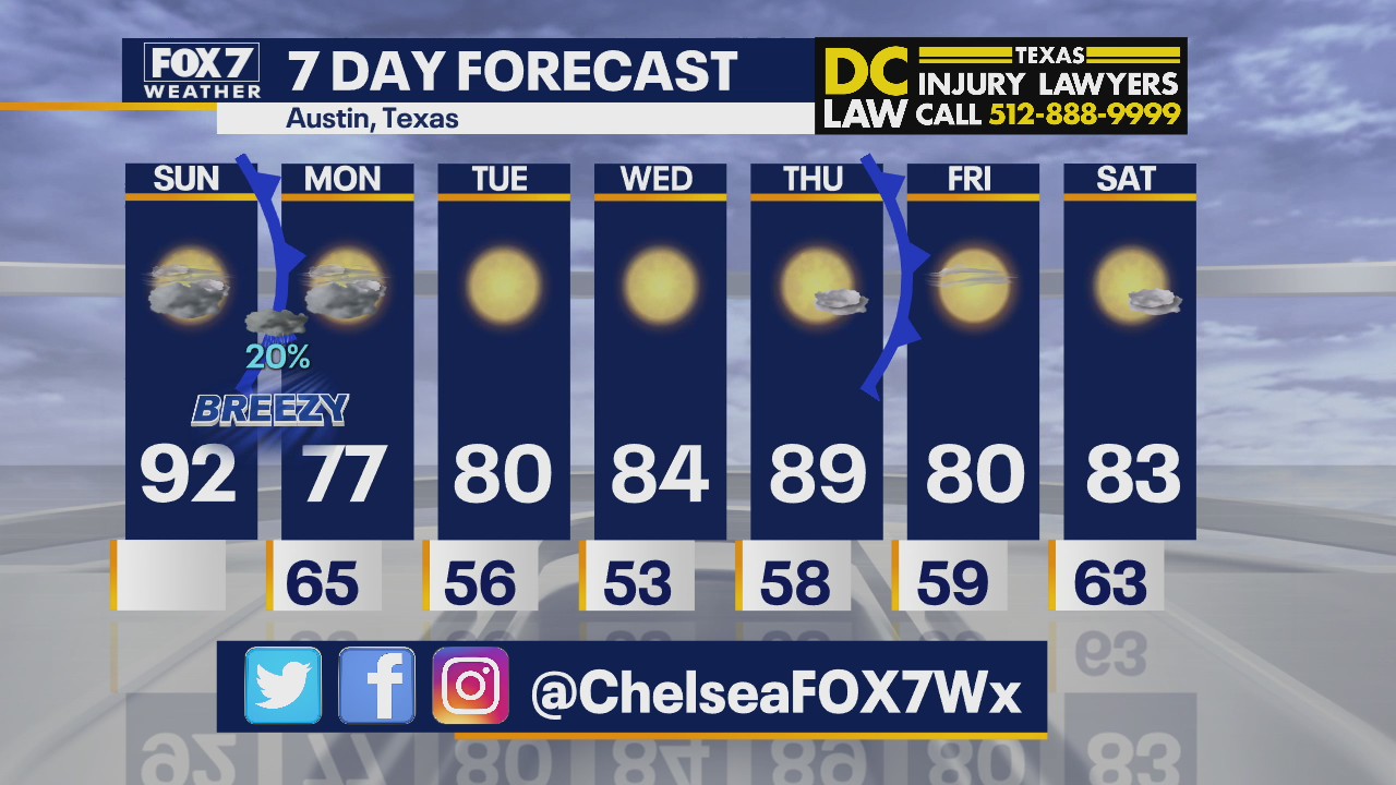 Morning weather forecast for September 27