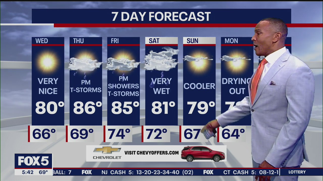 Weather Forecast
