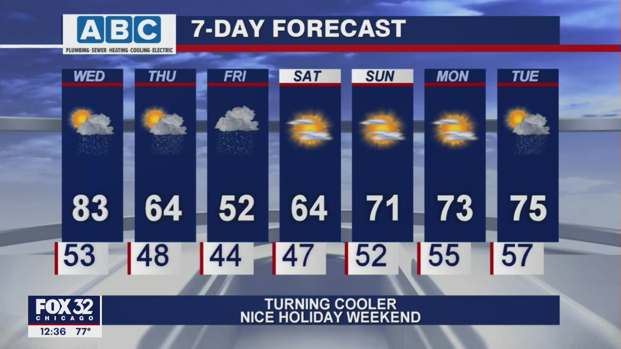 Afternoon forecast for Chicagoland on May 26th