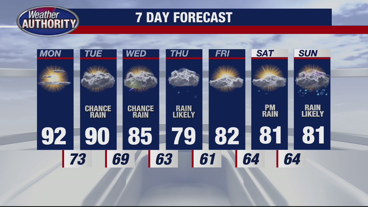 Heat & Humidity Continues