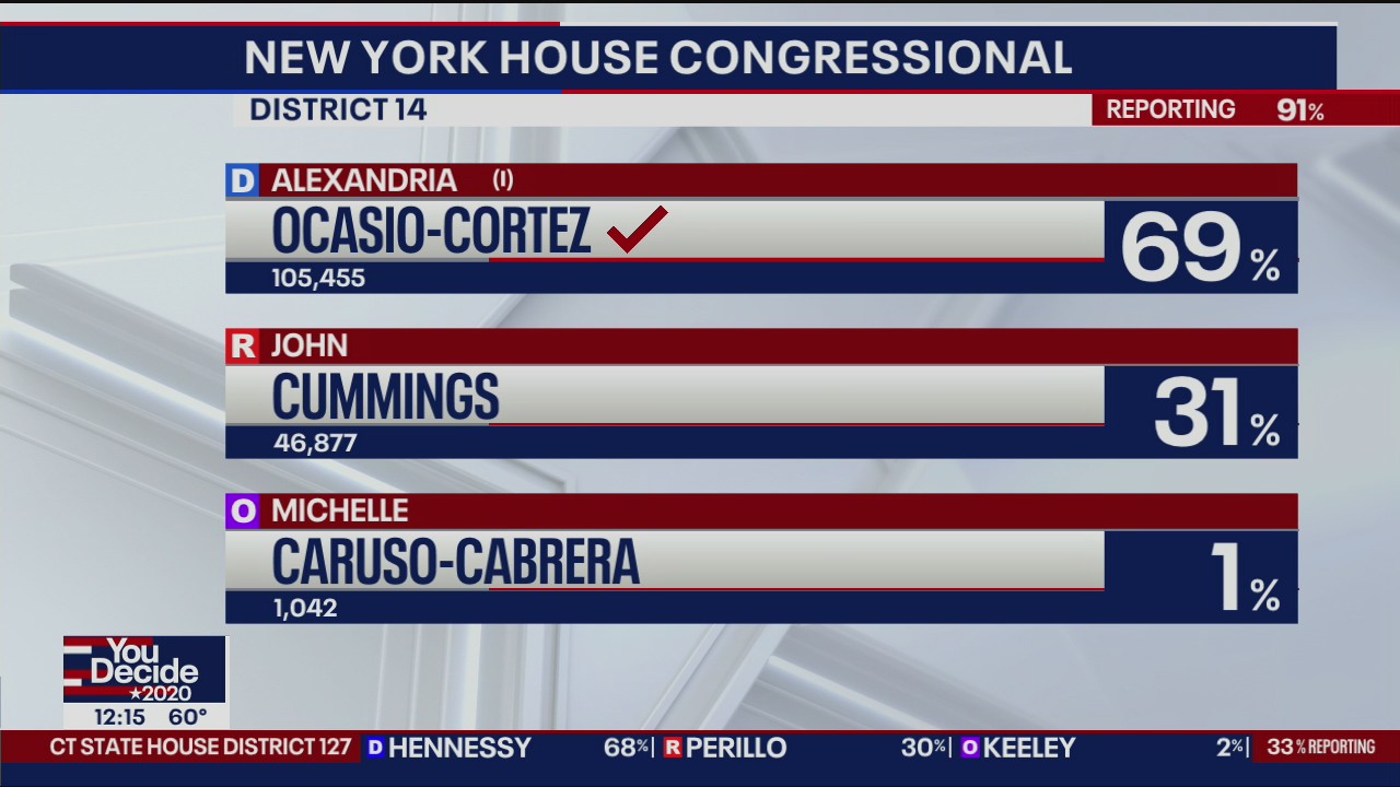 Update on congressional races