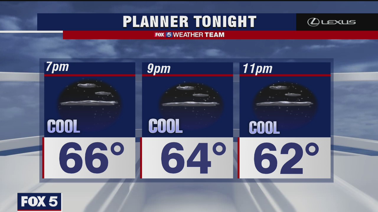 Wednesday Evening Weather Forecast