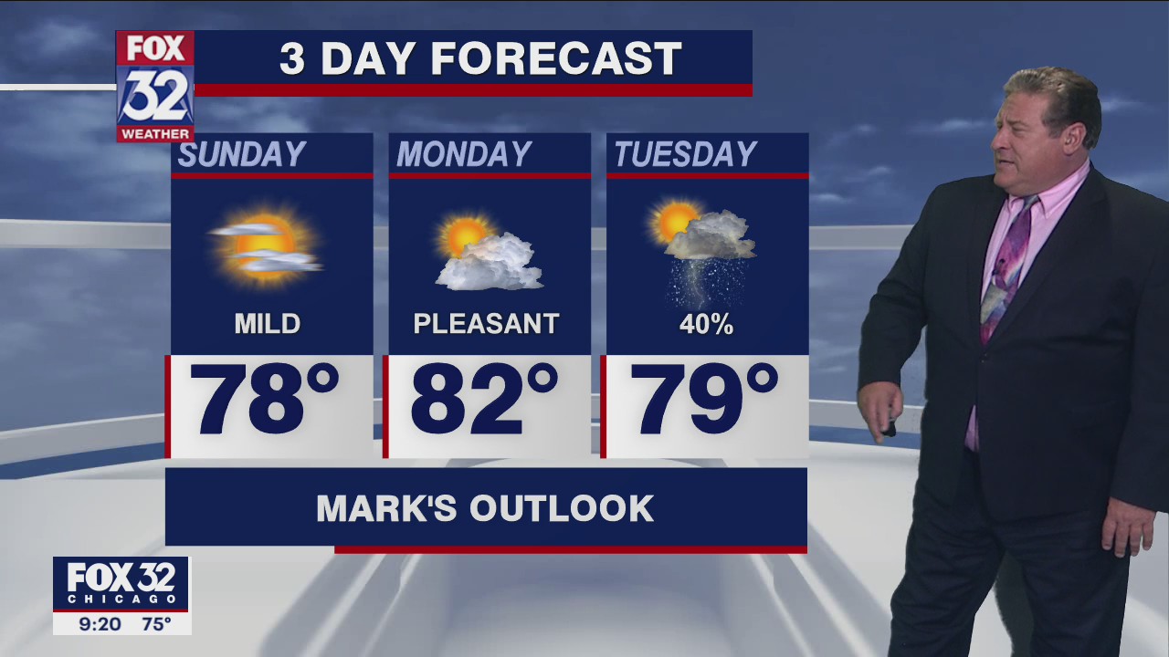 Saturday night forecast for Chicagoland on Aug. 29th