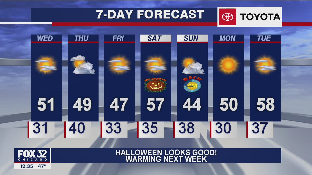 Afternoon forecast for Chicagoland on Oct. 28th