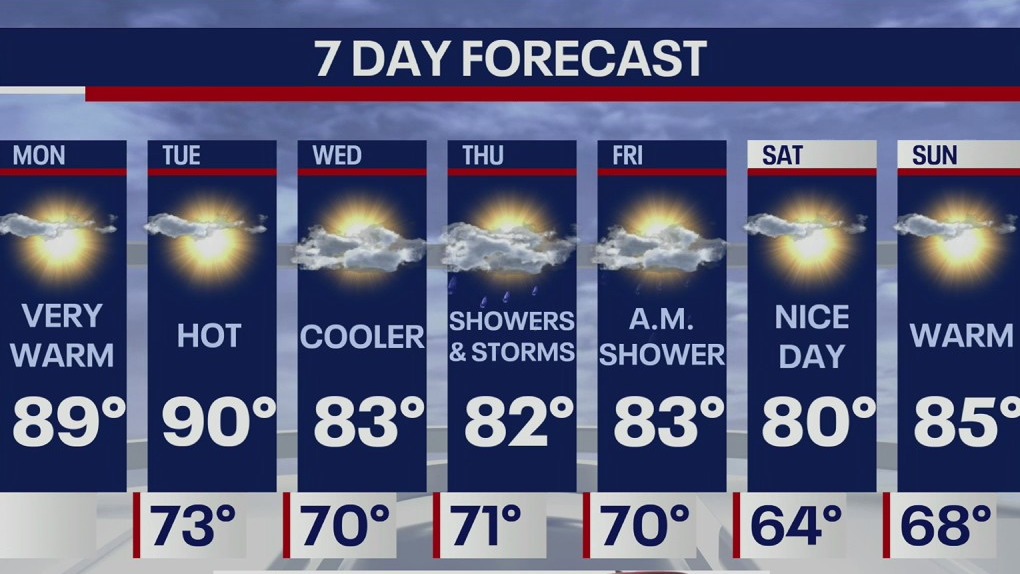 Weather Forecast