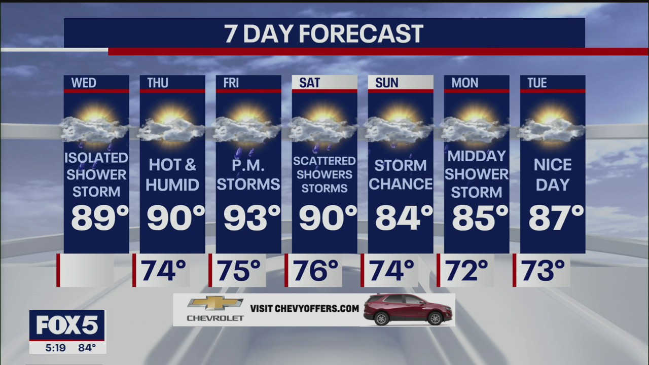 Weather forecast