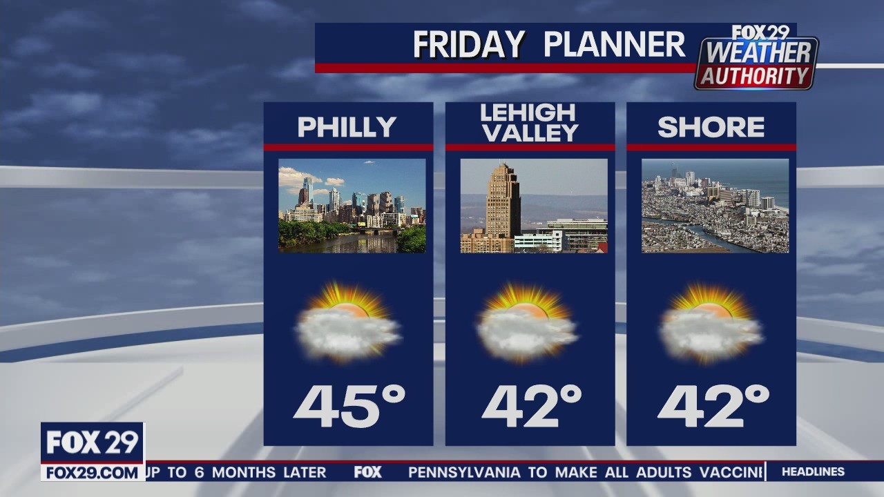 FOX 29 Weather Authority: 7-Day Forecast (Thursday update)