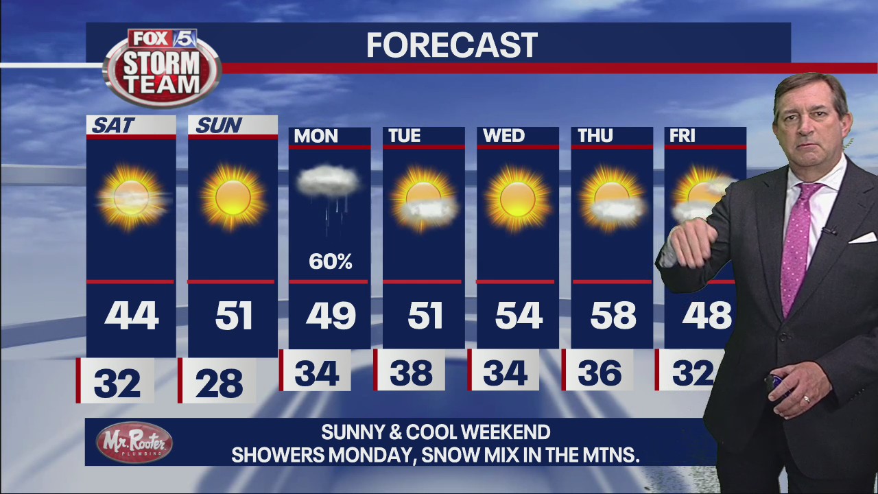 Friday evening forecast