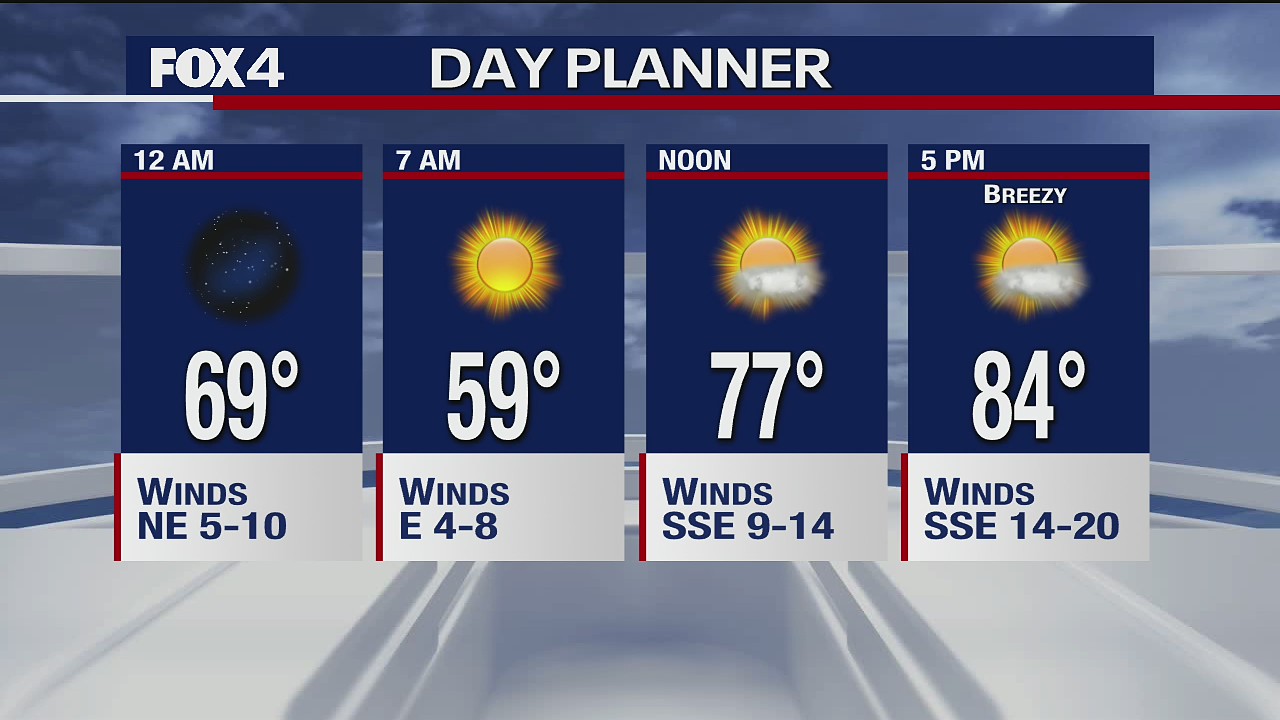 May 6 overnight forecast