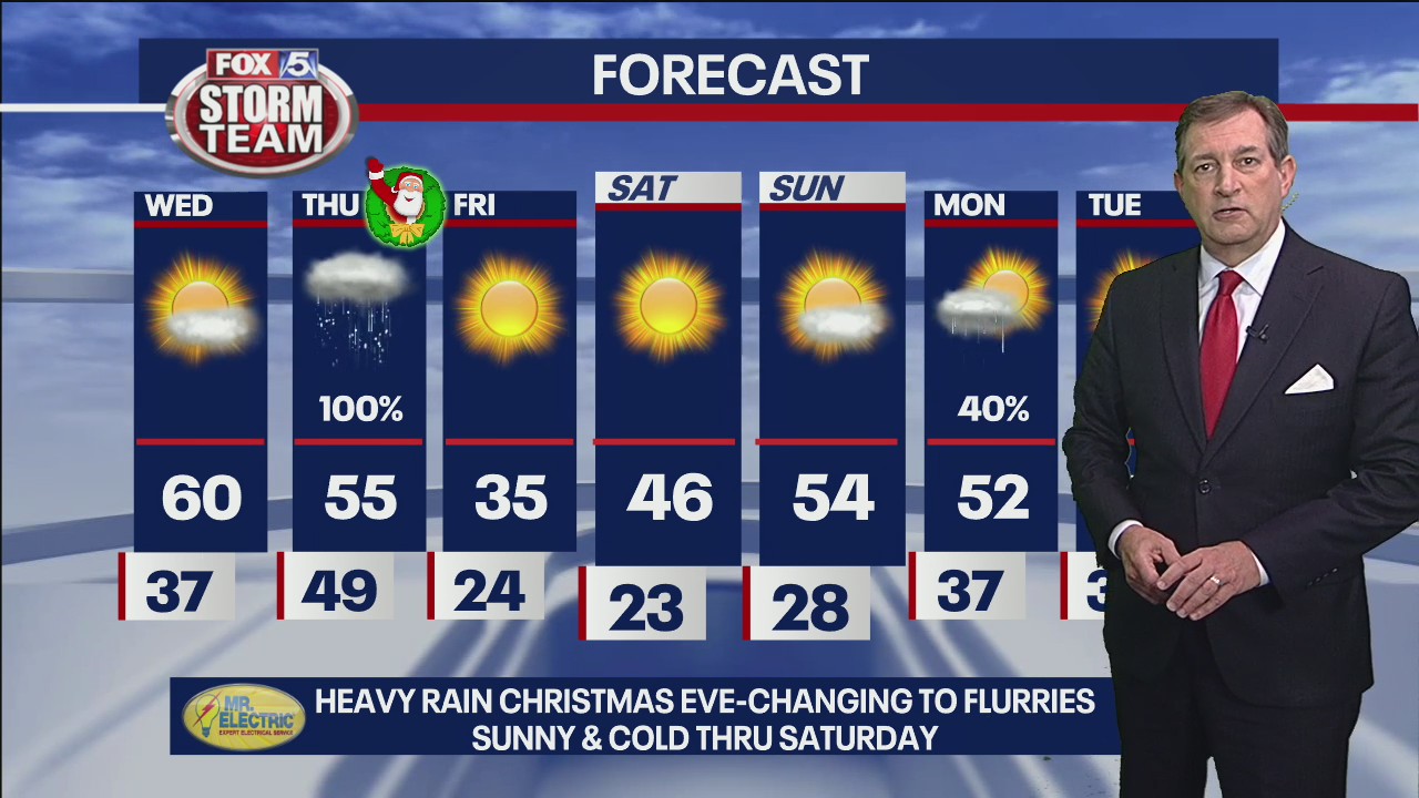 Tuesday evening forecast - lookahead to Christmas Eve
