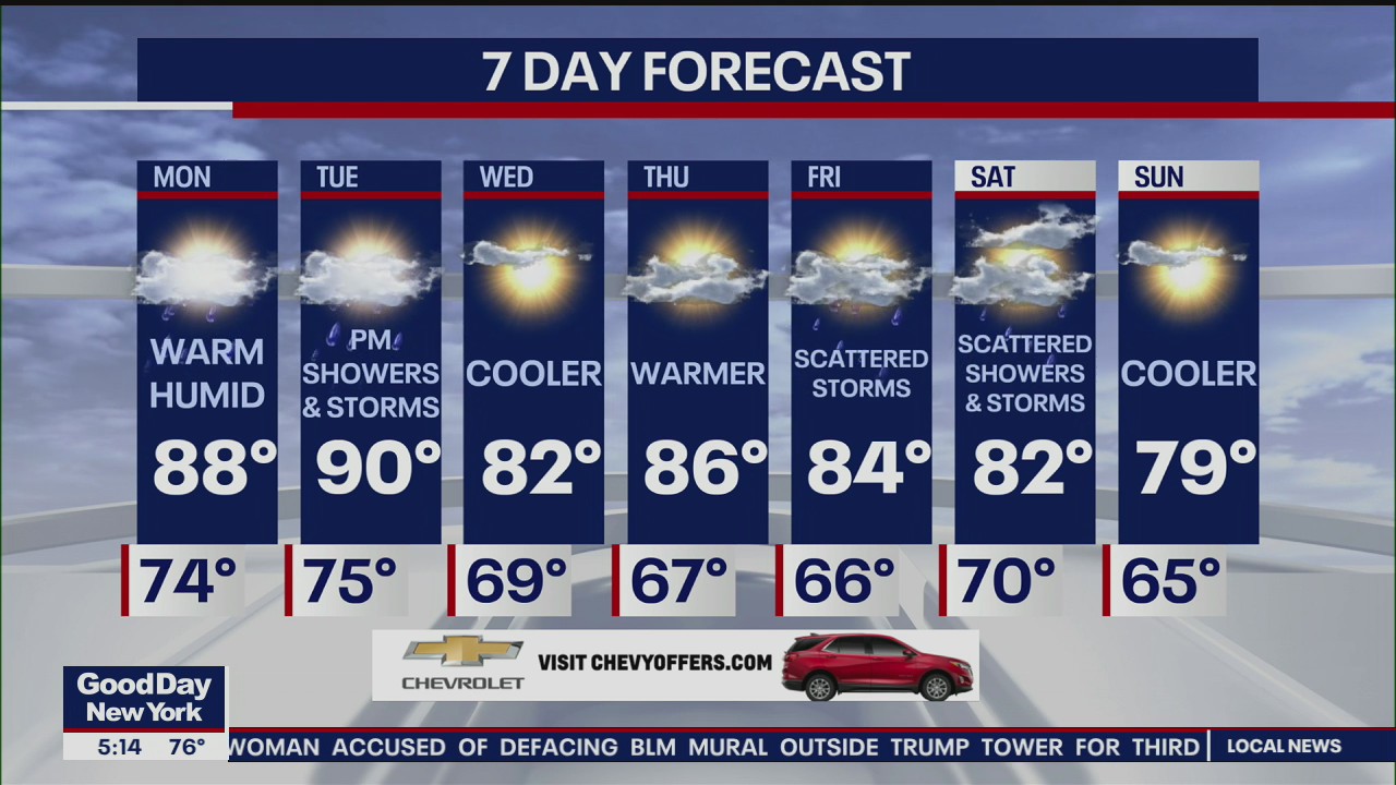 Weather Forecast