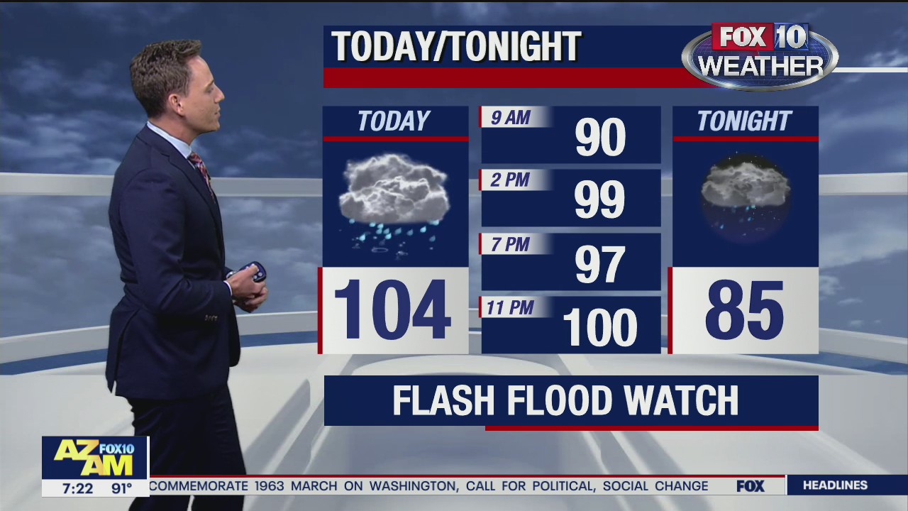 7 AM Weather - 8/29/20