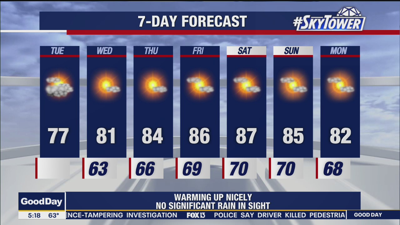 Tuesday morning weathercast