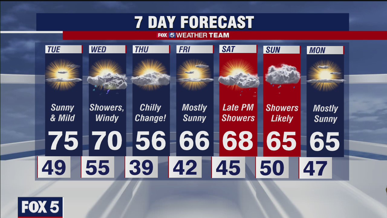 FOX 5 weather at 6