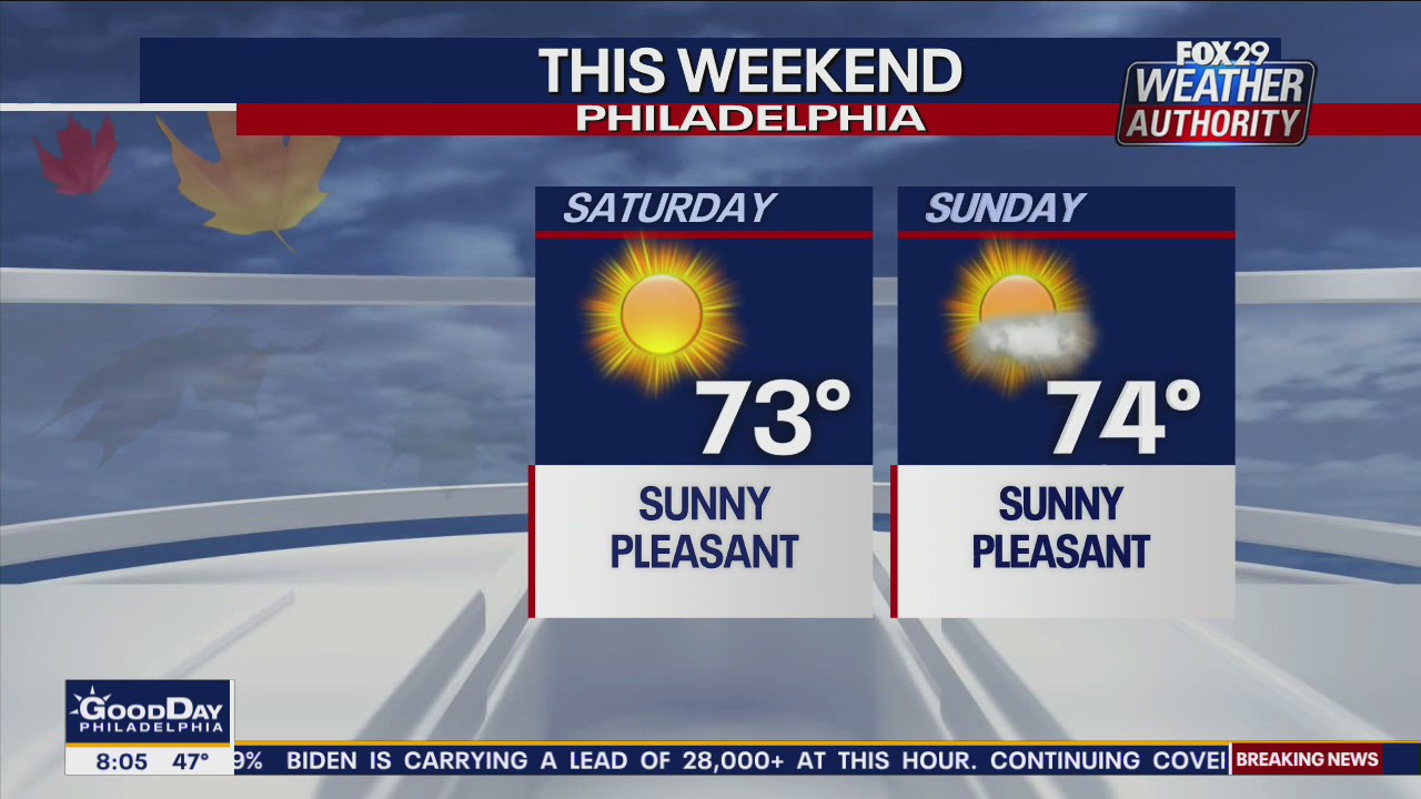 Weather Authority: Mild, sunny weekend ahead for region